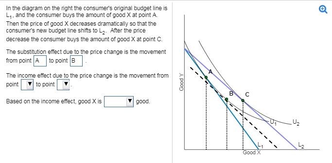 In The Diagram On The Right The Consumer S Original Budget Line Is Ly And The Consumer Buys The Amount Of Good X At Poi 1