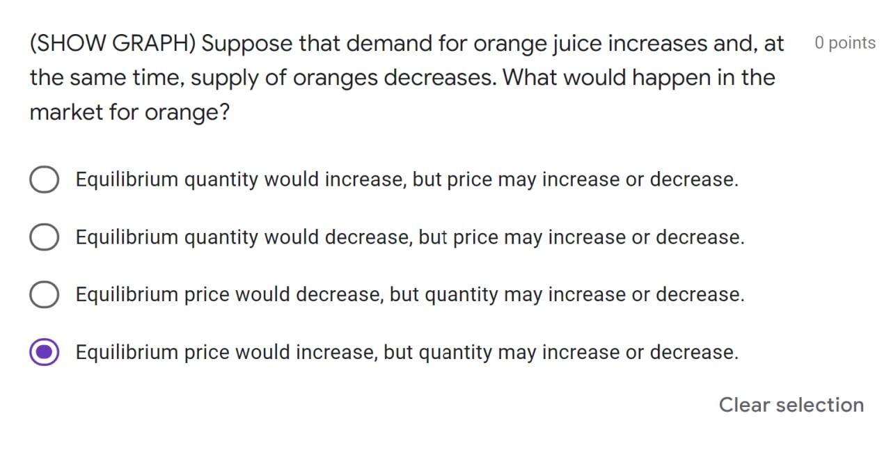 O Points Show Graph Suppose That Demand For Orange Juice Increases And At The Same Time Supply Of Oranges Decreases 1