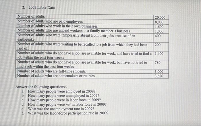 2 2009 Labor Data Number Of Adults 20 000 Number Of Adults Who Are Paid Employees 8 000 Number Of Adults Who Work In Th 1
