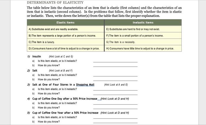 Determinants Of Elasticity The Table Below Lists The Characteristics Of An Item That Is Elastic First Column And The C 1