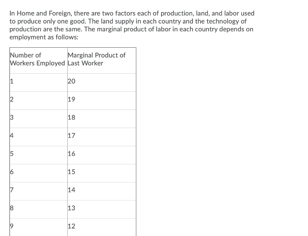 In Home And Foreign There Are Two Factors Each Of Production Land And Labor Used To Produce Only One Good The Land S 1