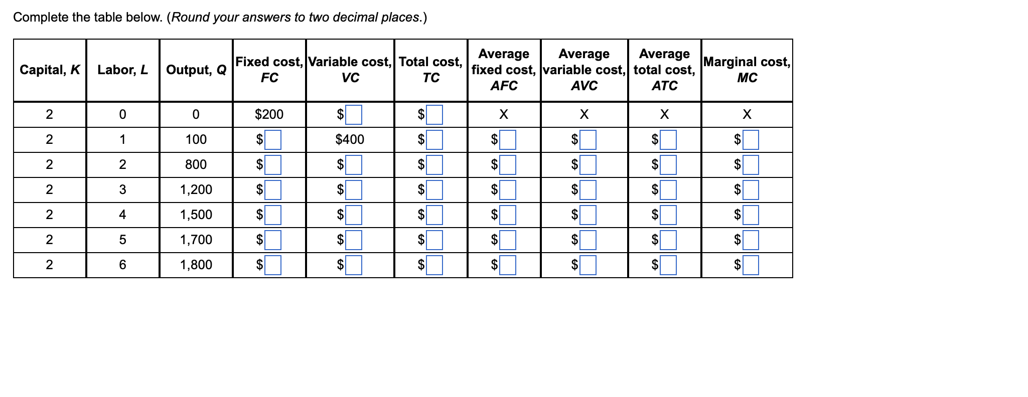 Complete The Table Below Round Your Answers To Two Decimal Places Capital K Labor L Fixed Cost Variable Cost Tot 1