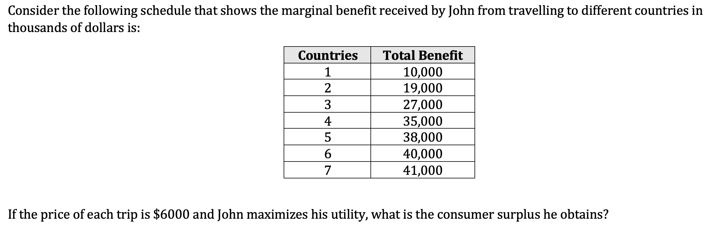 Consider The Following Schedule That Shows The Marginal Benefit Received By John From Travelling To Different Countries 1