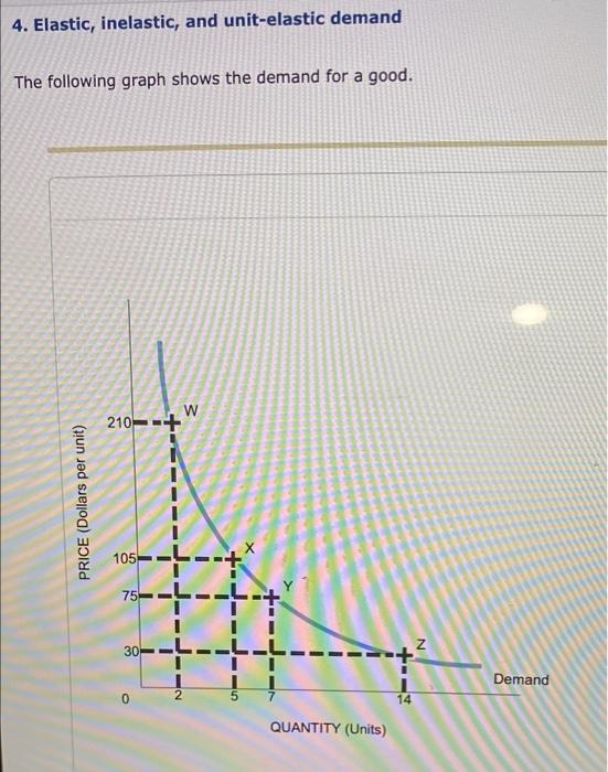 4 Elastic Inelastic And Unit Elastic Demand The Following Graph Shows The Demand For A Good W 210 Price Dollars 3