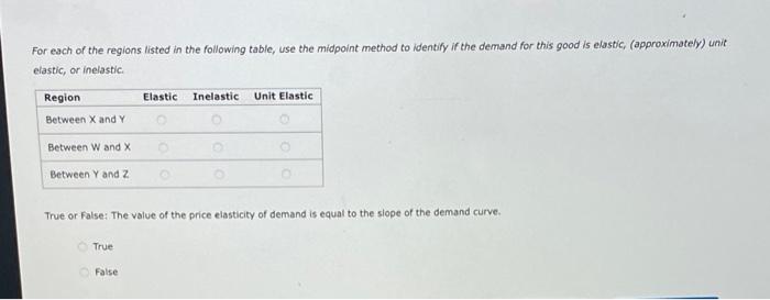 4 Elastic Inelastic And Unit Elastic Demand The Following Graph Shows The Demand For A Good W 210 Price Dollars 6