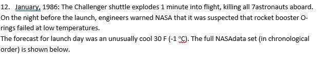 Launch Temperature F 66 Number Of O Ring Failures 0 70 1 69 0 68 0 67 0 72 0 73 0 70 0 57 1 63 1 70 1 78 0 67 0 53 3 6 1