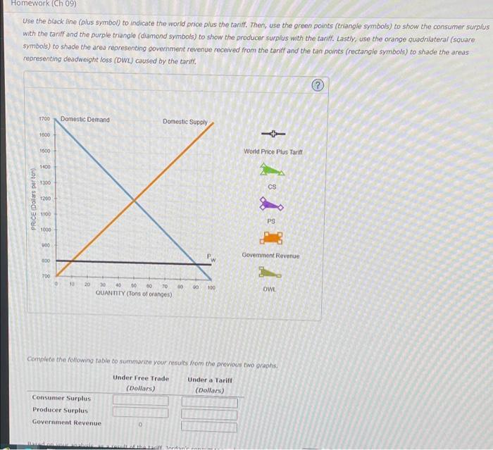 Homework Ch 09 3 Welfare Effects Of A Tarif In A Small Country Udy Tools Suppose Jordan Is Open To Free Trade In The W 2