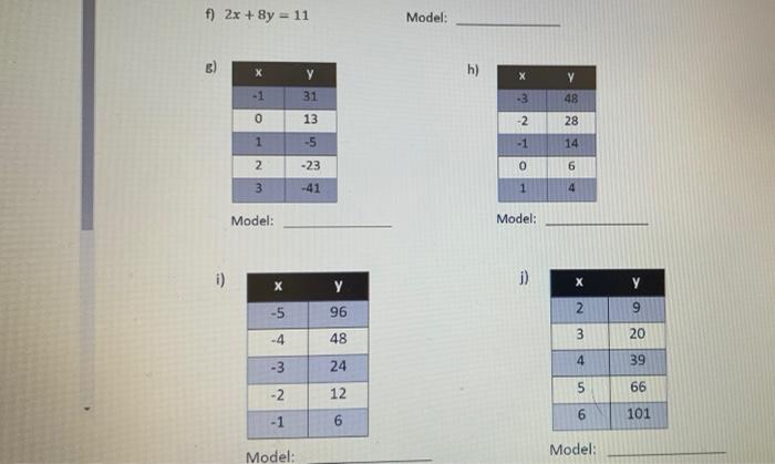Identify Whether The Graph Equation Table Of Values Represents A 