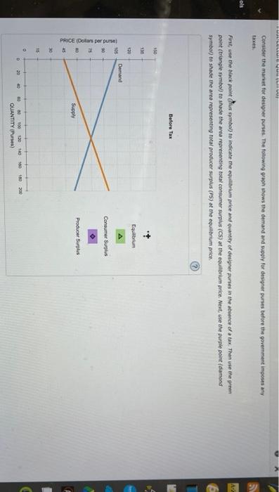 Consider The Marvet For Designer Purses The Following Graph Shows The Demand And Pay For Designer Purses Before The Gov 1