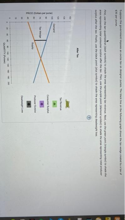 Consider The Marvet For Designer Purses The Following Graph Shows The Demand And Pay For Designer Purses Before The Gov 2
