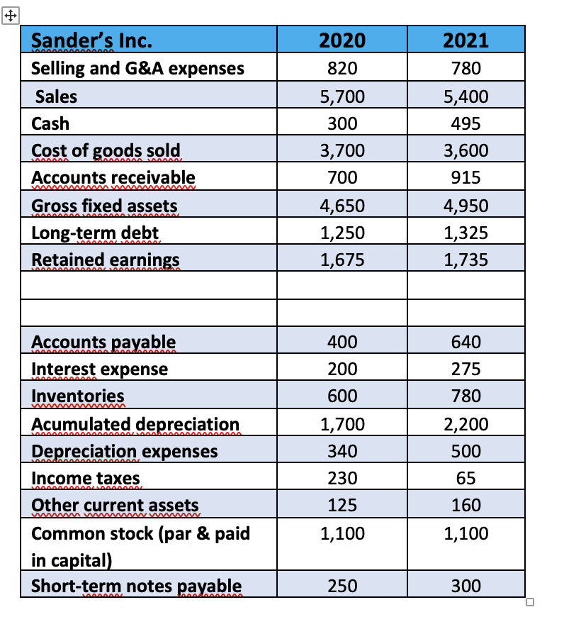 2021 780 Sander S Inc Selling And G A Expenses Sales Cash Cost Of Goods Sold Accounts Receivable Gross Fixed Assets L 1