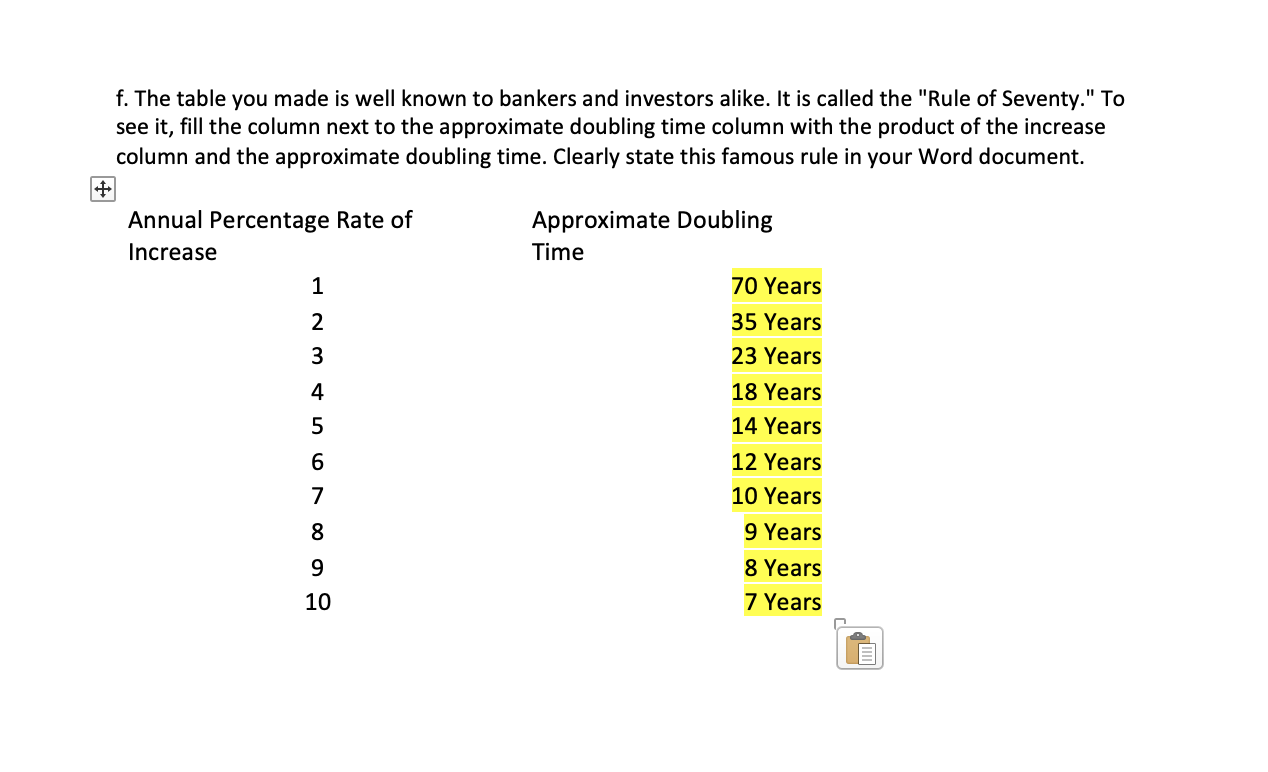 F The Table You Made Is Well Known To Bankers And Investors Alike It Is Called The Rule Of Seventy To See It Fill 1
