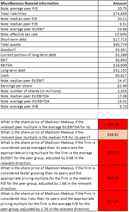Miscellaneous Financial Information Note Average Peer P E Total Liabilities Note Median Peer P E Note Median Peer P B 1
