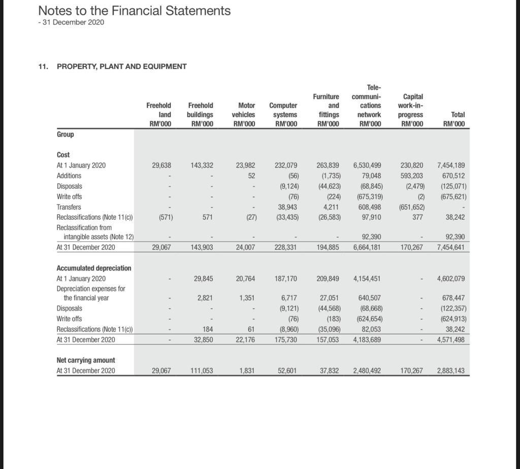 Calculate This Financial Ratio For The Years 2020 With The Following Ratio Categories 1 Liquidity Ratio 2 Activity E 1
