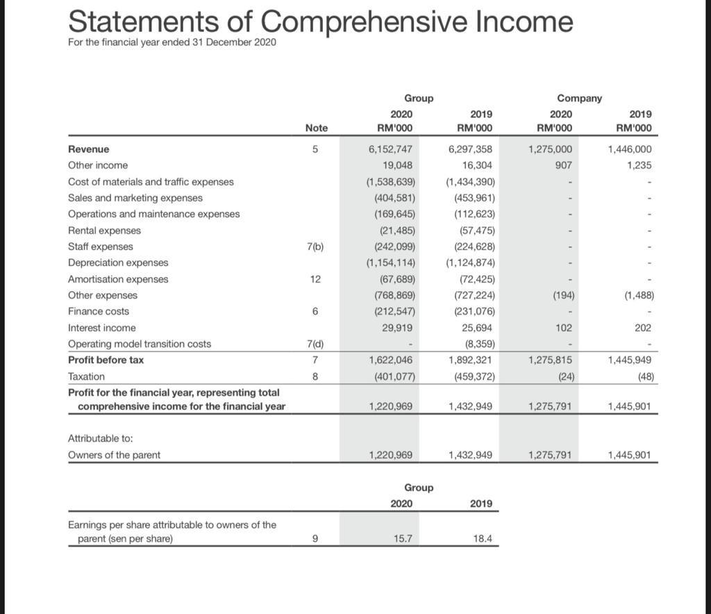 Calculate This Financial Ratio For The Years 2020 With The Following Ratio Categories 1 Liquidity Ratio 2 Activity E 2