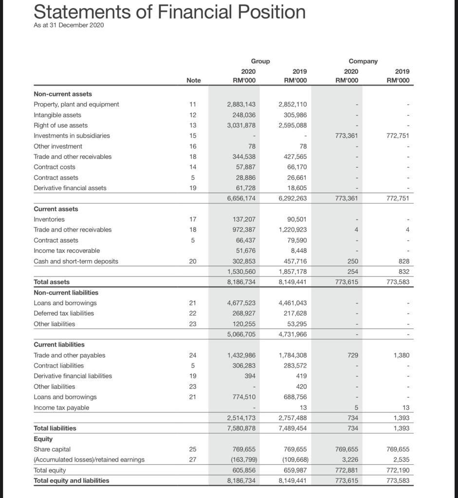 Calculate This Financial Ratio For The Years 2020 With The Following Ratio Categories 1 Liquidity Ratio 2 Activity E 3
