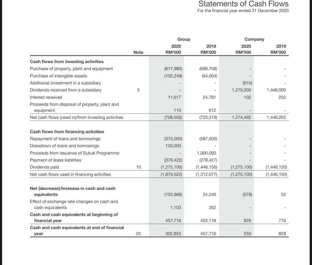 Calculate This Financial Ratio For The Years 2020 With The Following Ratio Categories 1 Liquidity Ratio 2 Activity E 4