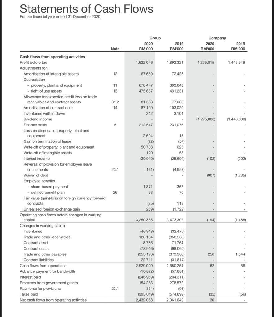 Calculate This Financial Ratio For The Years 2020 With The Following Ratio Categories 1 Liquidity Ratio 2 Activity E 5