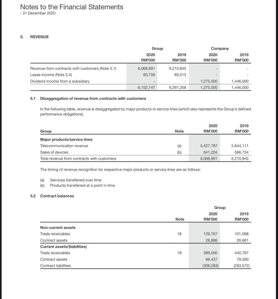 Calculate This Financial Ratio For The Years 2020 With The Following Ratio Categories 1 Liquidity Ratio 2 Activity E 6