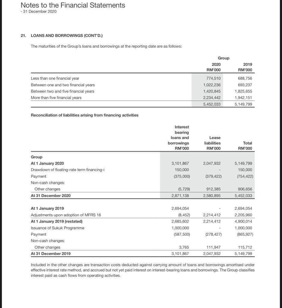 Calculate This Financial Ratio For The Years 2020 With The Following Ratio Categories 1 Liquidity Ratio 2 Activity E 11