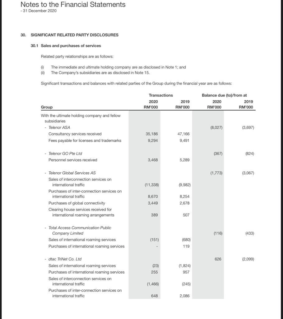 Calculate This Financial Ratio For The Years 2020 With The Following Ratio Categories 1 Liquidity Ratio 2 Activity E 13