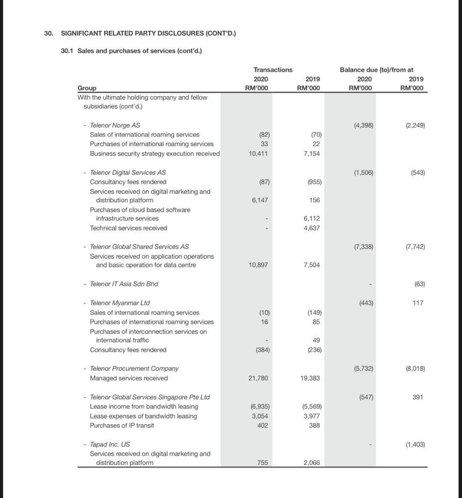 Calculate This Financial Ratio For The Years 2020 With The Following Ratio Categories 1 Liquidity Ratio 2 Activity E 14