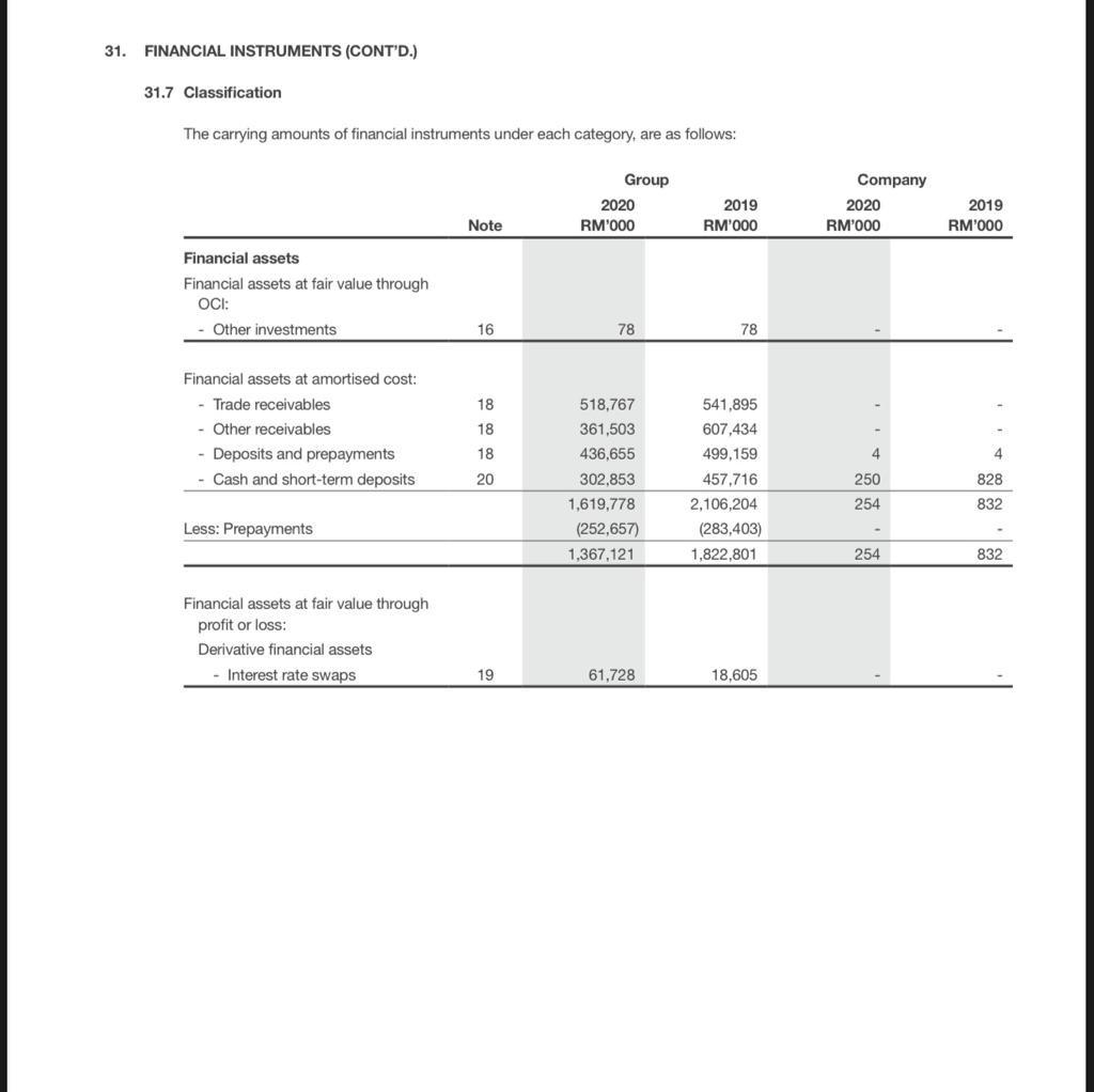 Calculate This Financial Ratio For The Years 2020 With The Following Ratio Categories 1 Liquidity Ratio 2 Activity E 15