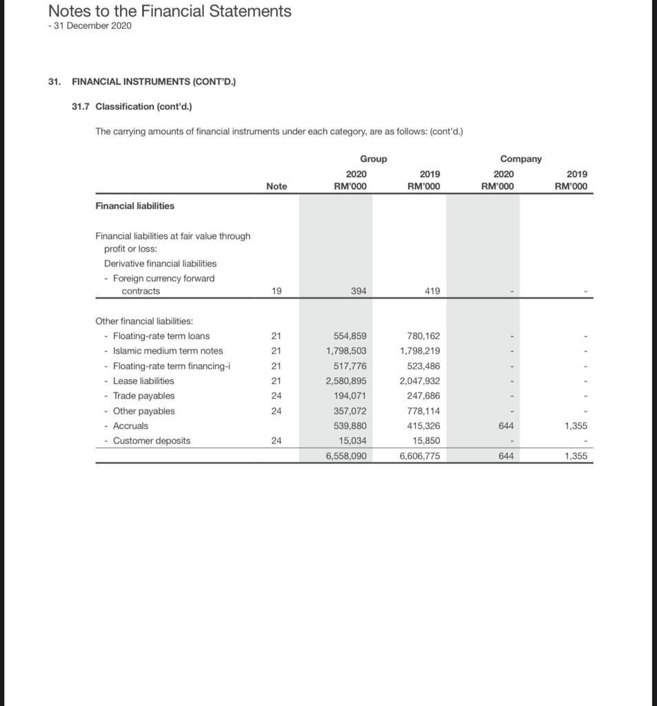 Calculate This Financial Ratio For The Years 2020 With The Following Ratio Categories 1 Liquidity Ratio 2 Activity E 16