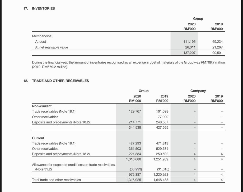 Calculate This Financial Ratio For The Years 2020 With The Following Ratio Categories 1 Liquidity Ratio 2 Activity E 17
