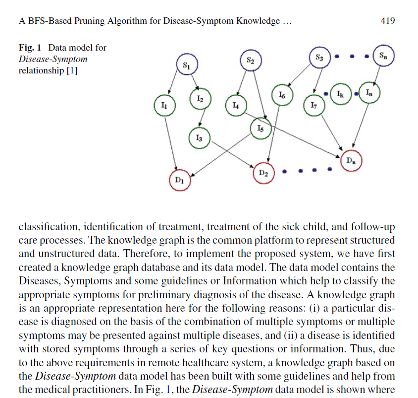 Here S A Piece Of Article On A Bfs Based Pruning Algorithm For Disease Symptom Knowledge Graph Database Please Answer 1