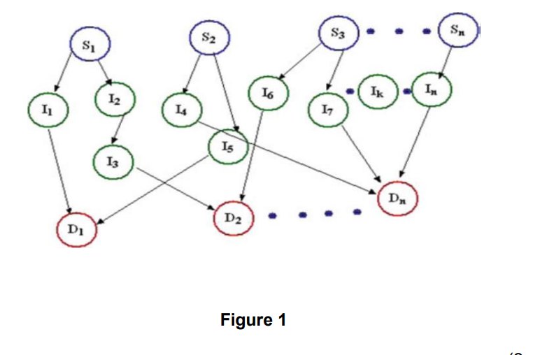 Here S A Piece Of Article On A Bfs Based Pruning Algorithm For Disease Symptom Knowledge Graph Database Please Answer 2