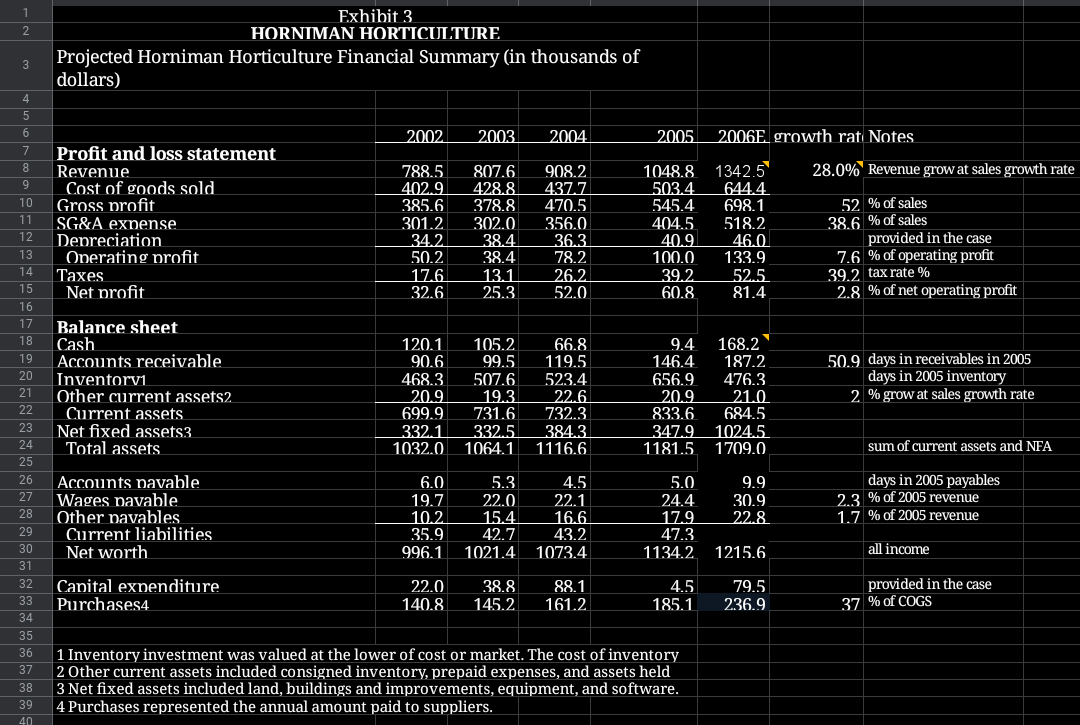 What Growth Rate Is Needed To Maintain The Same Cash Balance As 2005 Describe How You Solved For The Rate And Discuss 1
