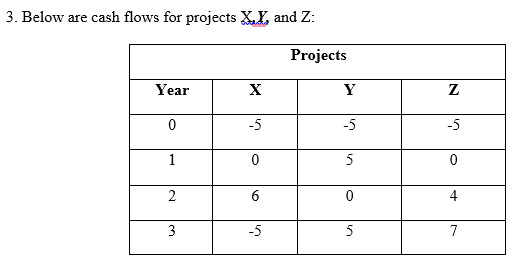 3 Below Are Cash Flows For Projects Xx And Z Projects Year X Y Z 0 5 5 5 0 5 0 2 6 0 4 5 3 5 7 A Calculate T 1