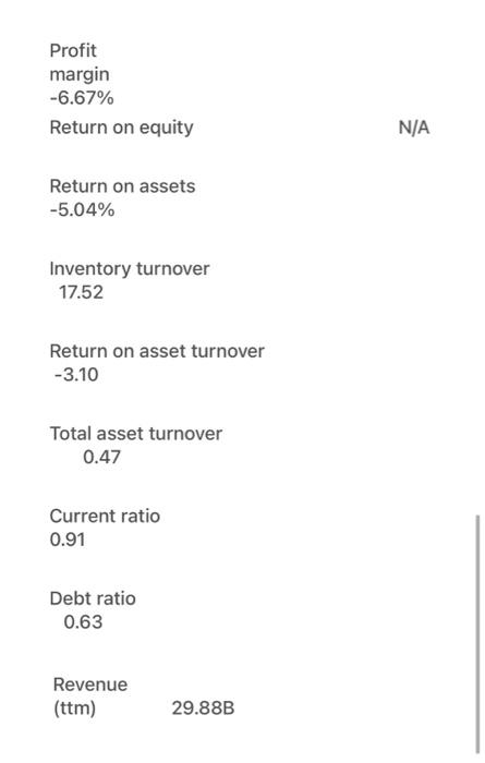 What Is The Over All Financial Condition Of American Airlines Inc And The Overall Proformance Of The Firm Pointing Out 2