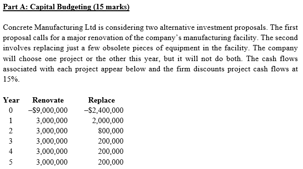 Part A Capital Budgeting 15 Marks Concrete Manufacturing Ltd Is Considering Two Alternative Investment Proposals The 1