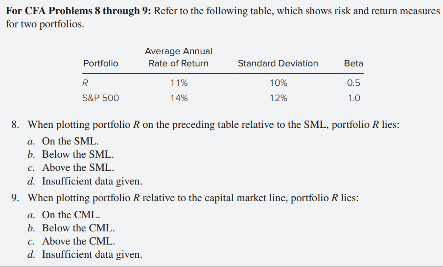 For Cfa Problems 8 Through 9 Refer To The Following Table Which Shows Risk And Return Measures For Two Portfolios Ave 1