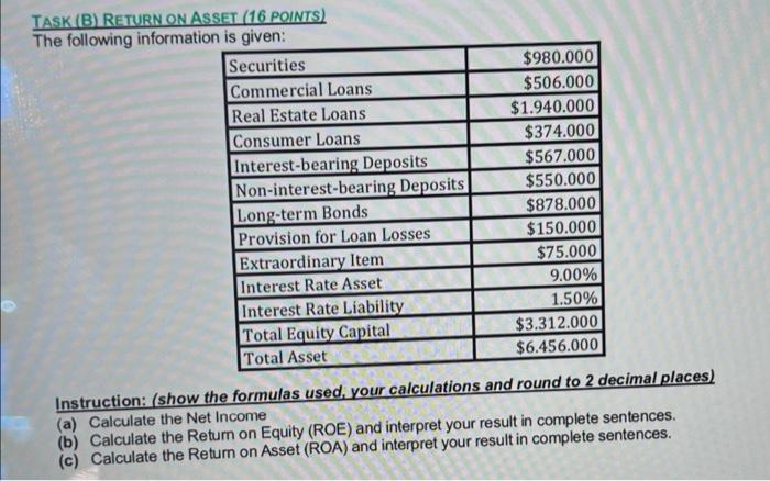 Task Breturn On Asset 16 Points The Following Information Is Given Securities Commercial Loans Real Estate Loans Con 1