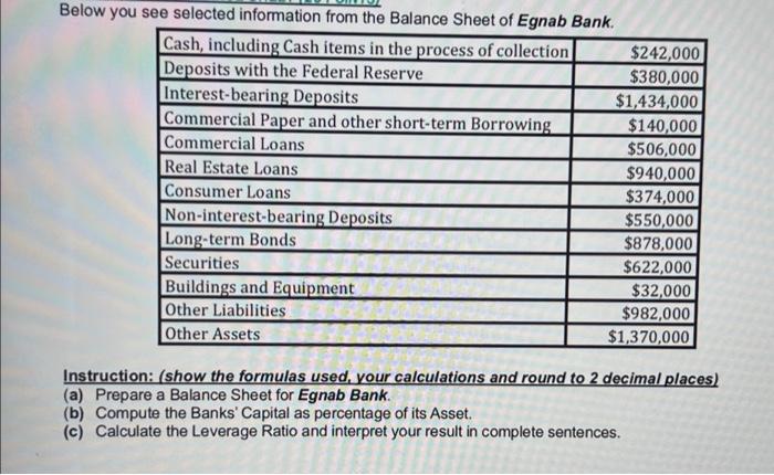 Below You See Selected Information From The Balance Sheet Of Egnab Bank Cash Including Cash Items In The Process Of Co 1