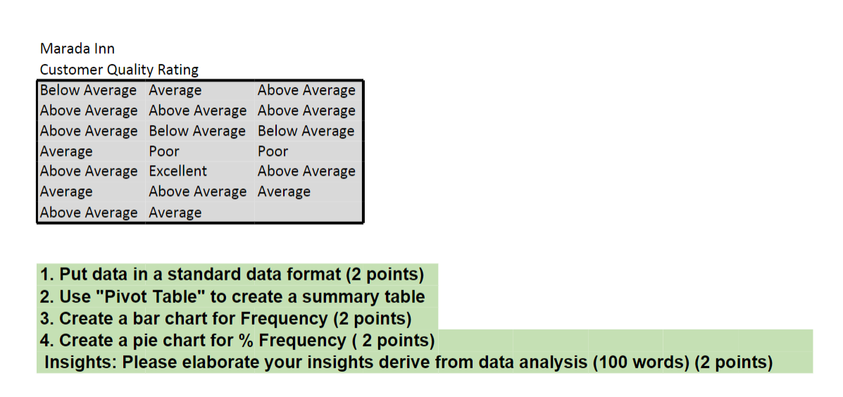 Marada Inn Customer Quality Rating Below Average Average Above Average Above Average Above Average Above Average Above A 1