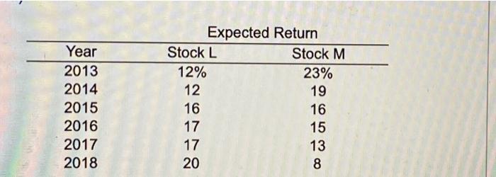 2013 2011 For Each Of The Stocks Are Shown In The Following Sem Jana Wong Sining Of Building An Investment Portfolios C 3