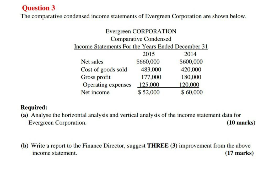 Question 3 The Comparative Condensed Income Statements Of Evergreen Corporation Are Shown Below Evergreen Corporation C 1
