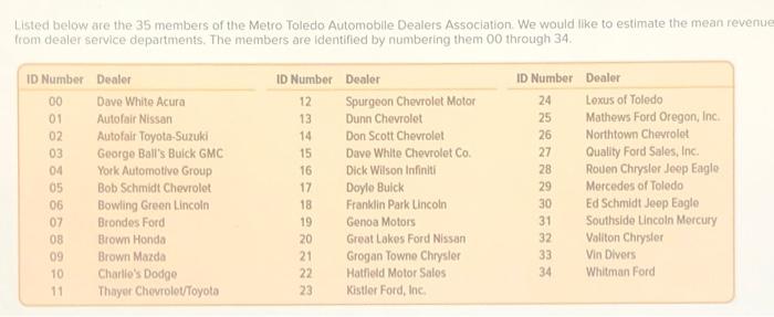 Listed Below Are The 35 Members Of The Metro Toledo Automobile Dealers Association We Would Like To Estimate The Mean R 1