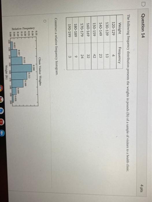 Question 14 4 Pts The Following Frequency Distribution Presents The Weights In Pounds Lb Of A Sample Of Visitors To A 1