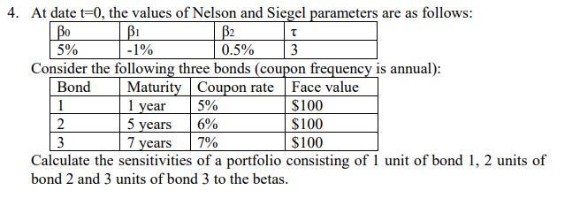 Bo 4 At Date 0 The Values Of Nelson And Siegel Parameters Are As Follows B1 B2 T 5 1 0 5 3 Consider The Followin 1