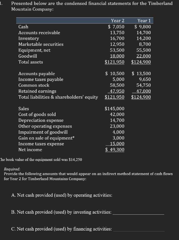 1 Presented Below Are The Condensed Financial Statements For The Timberland Mountain Company Cash Accounts Receivable 1