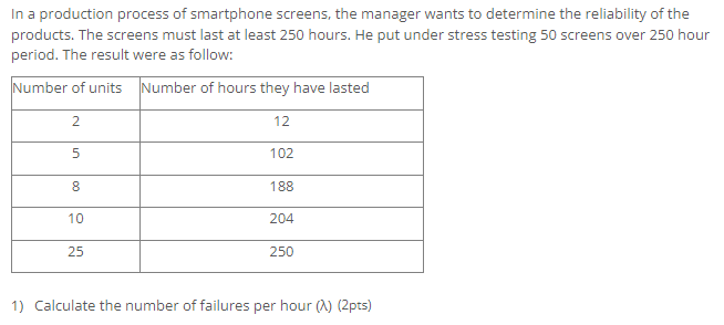 In A Production Process Of Smartphone Screens The Manager Wants To Determine The Reliability Of The Products The Scree 1