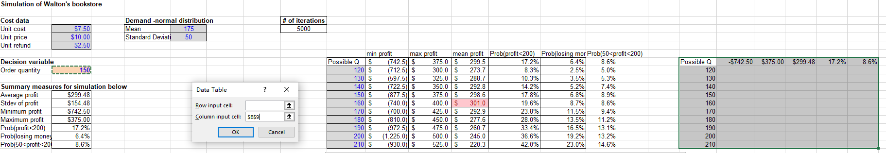 Simulation Of Walton S Bookstore Cost Data Unit Cost Unit Price Unit Refund Of Iterations 5000 Demand Normal Distribu 1