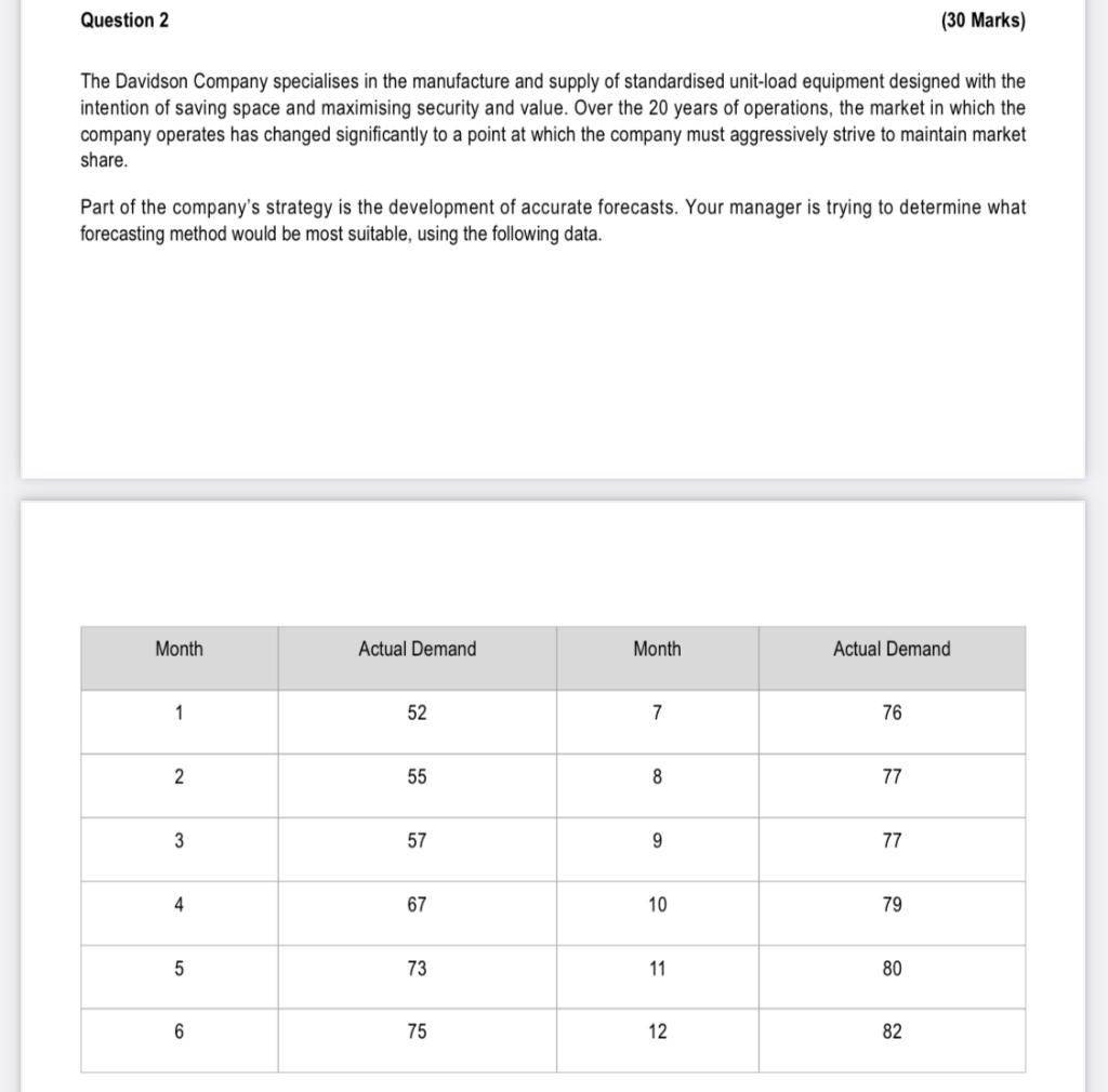 Question 2 30 Marks The Davidson Company Specialises In The Manufacture And Supply Of Standardised Unit Load Equipment 1