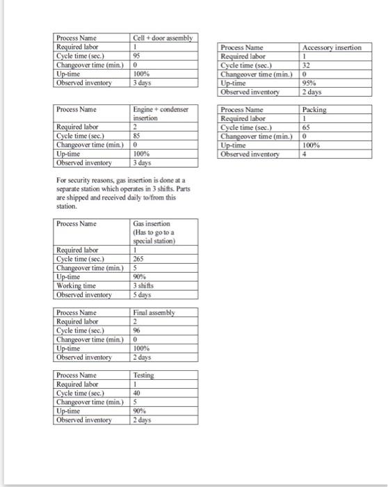Two 15 Min Break Periods All The Processes Stop During These Break Periods Production Control Department The Departmen 2