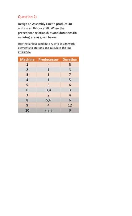 Question 2 Design An Assembly Line To Produce 40 Units In An 8 Hour Shift When The Precedence Relationships And Durati 1